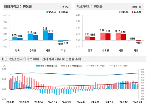 [한국부동산원]