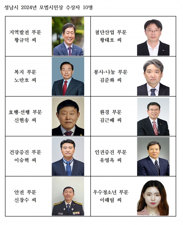 (사진제공=성남시)
