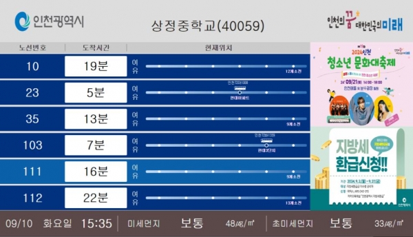 시정 홍보 및 재난상황 등 다양한 정보 표출 가능(사진제공=인천시)
