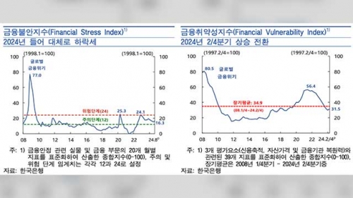 [사진=한국은행]