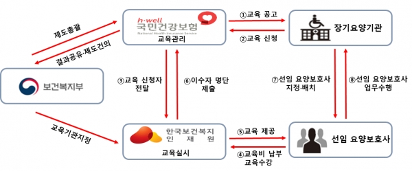 운영체계도(사진제공=건보공단)