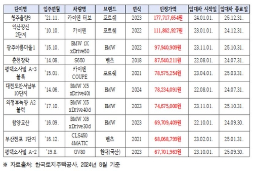 [김희정 의원실]