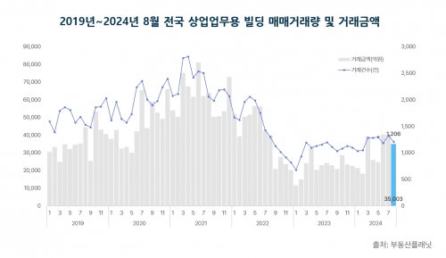 [부동산플래닛]