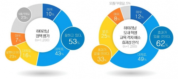 (자료제공=경기도교육청)