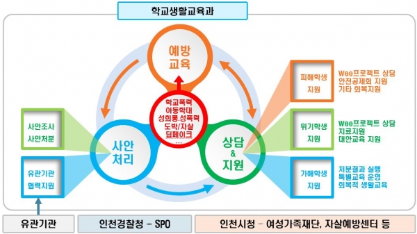 (자료제공=인천시교육청)