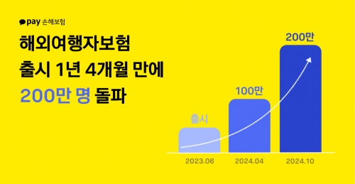 사진=카카오페이손보