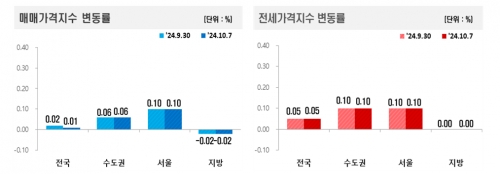 [한국부동산원]