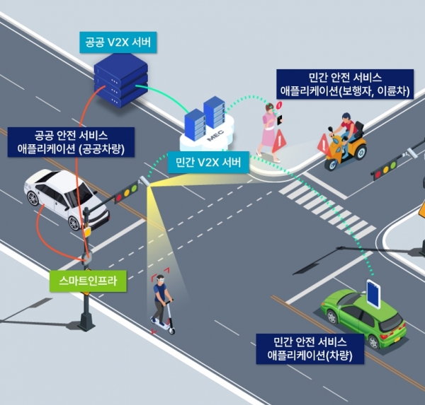자가통신망 기반의 교통안전 스마트인프라 구축(사진제공=인천경제청)