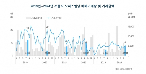 [부동산플래닛]