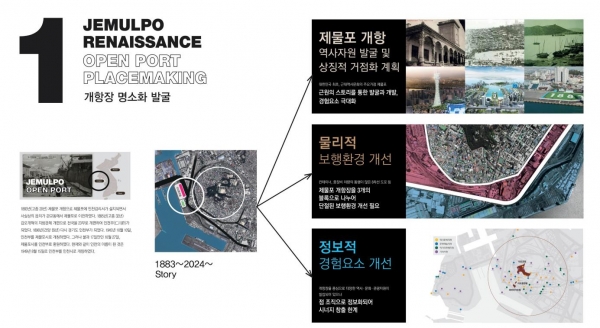 개항장 명소화(사진제공=인천시)