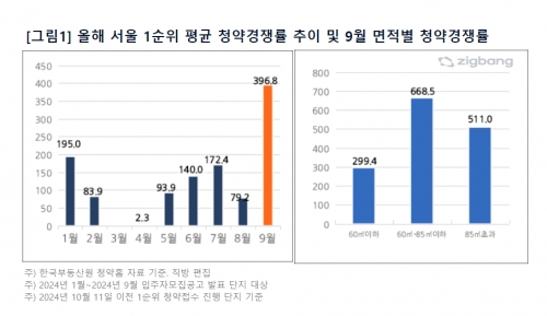 [직방]