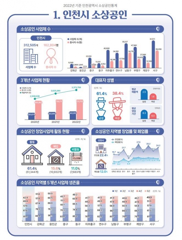 (사진제공=인천시)