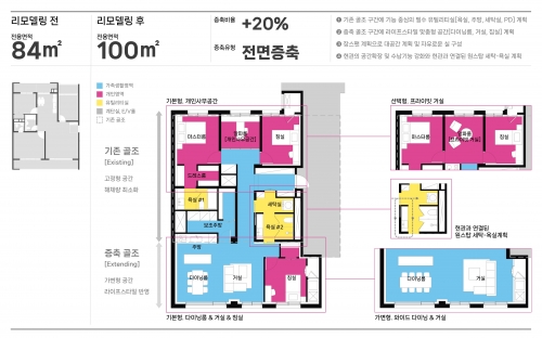 [삼성물산]