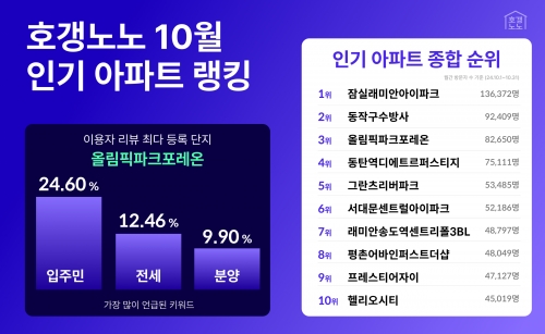 [직방]