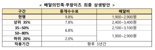 [사진 = 공정거래위원회]