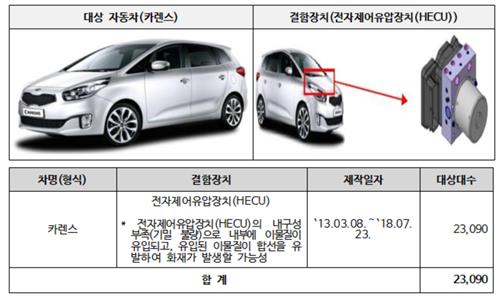 기아 카렌스 결함 시정조치 안내 [사진=국토부]