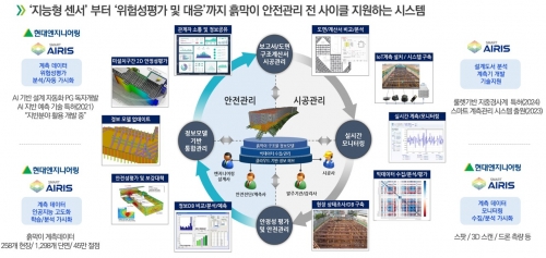 AIoT 기술을 융합한 스마트 흙막이 계측관리 시스템.[현대엔지니어링]