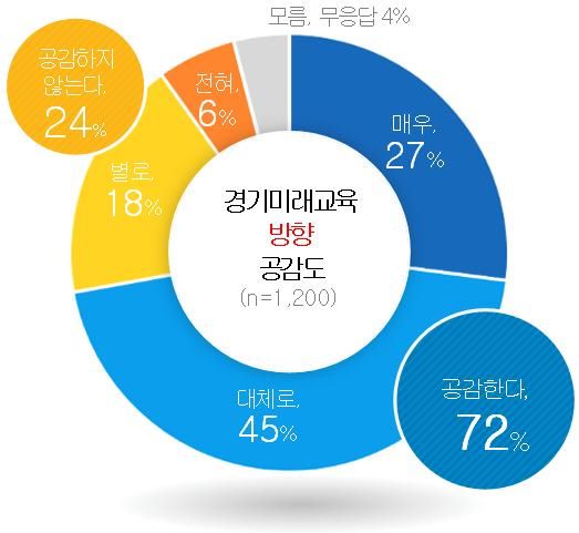 (자료제공=경기도교육청)