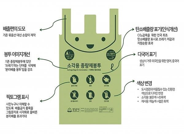 성남시 소각용 종량제봉투 디자인 설명.