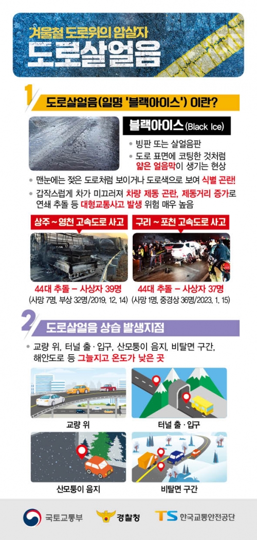 (사진제공=한국교통안전공단)