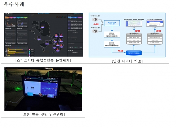 인천시(시장 유정복)는 국토교통부의 2024년 '스마트도시 인증' 평가에서 재인증을 획득(인증일:2024.11.26.)했다고 밝혔다. (사진제공=인천시)