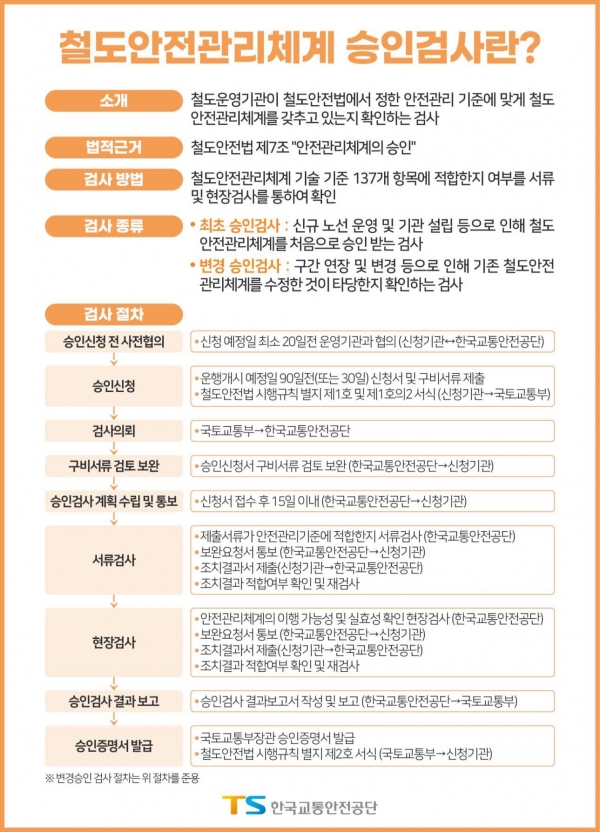 (사진제공=TS한국교통안전공단)