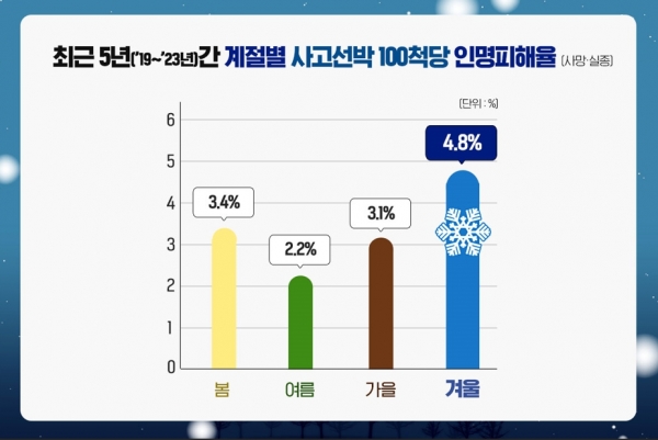 (사진제공=한국해양교통안전공단(KOMSA))