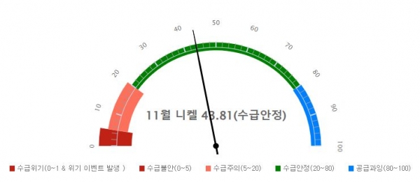 수급안정화지수(사진제공=한국광해광업공단(KOMIR))