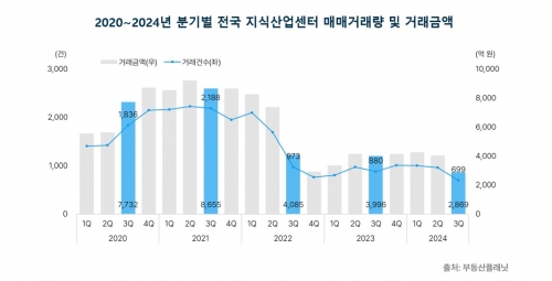 [부동산플래닛]