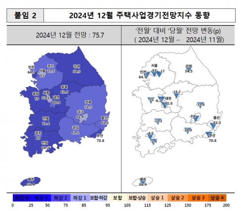 [주택산업연구원]