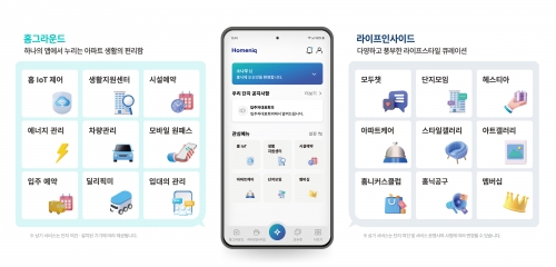 삼성물산 홈플랫폼 '홈닉' 주요 제공 서비스.[삼성물산]