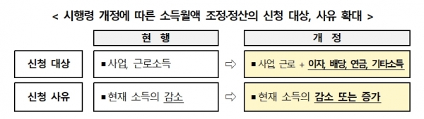 (자료제공=국민건강보험공단(건보공단))