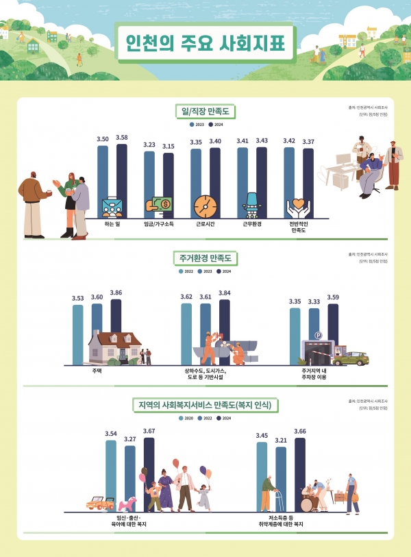 (사진제공=인천시)