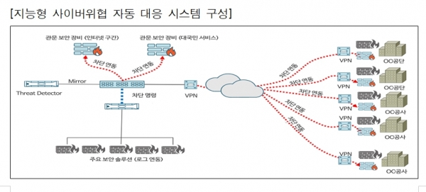 (자료제공=인천시)