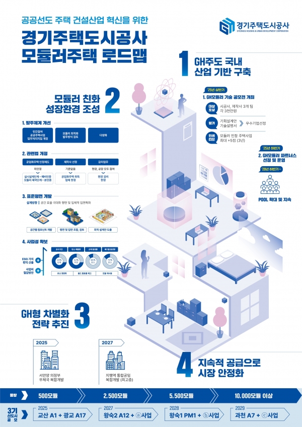 (사진제공=경기주택도시공사(GH))
