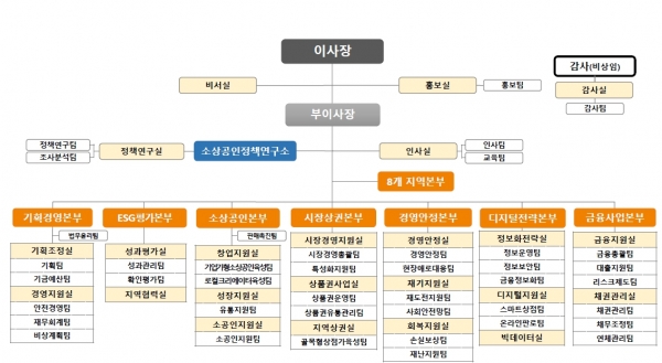 (자료제공=소상공인시장진흥공단(소진공))