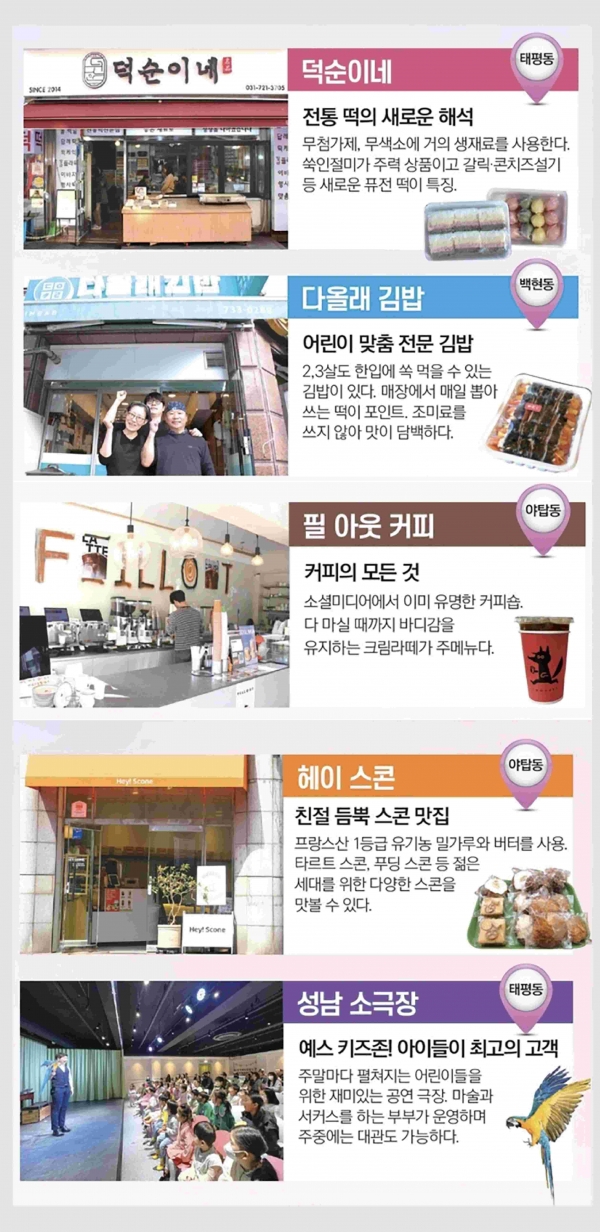 성남시 힙스토어 오디션 최종 선발 점포.