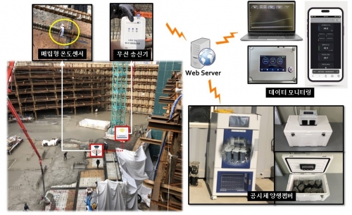 온도이력 추종 양생시스템 개요도.[대우건설]