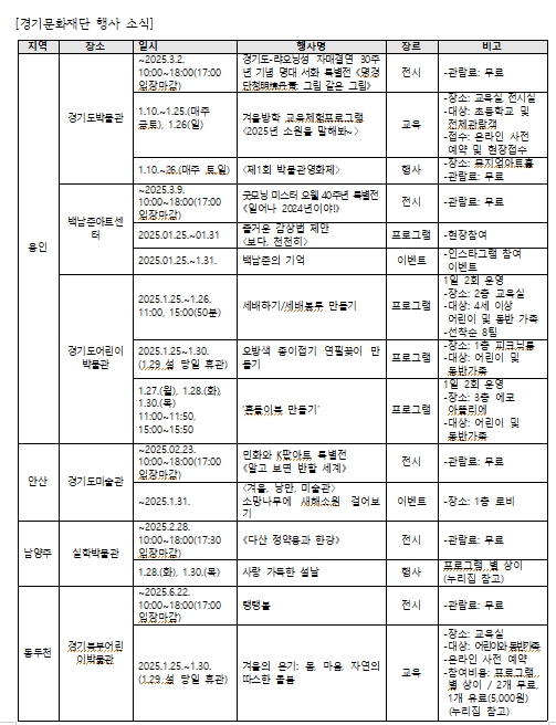 (자료제공=경기문화재단)
