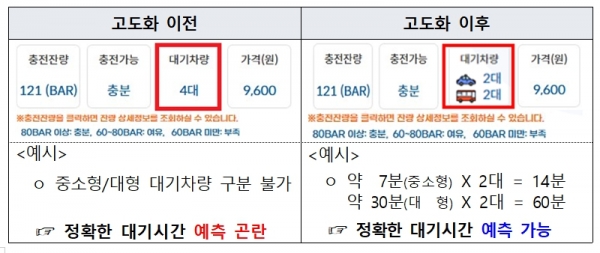 (자료제공=한국석유관리원)