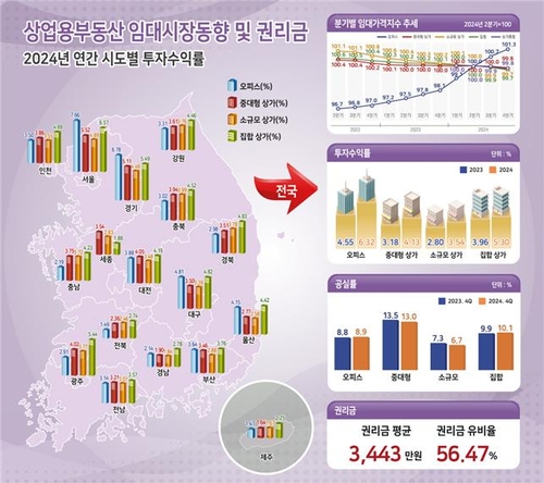 [한국부동산원]