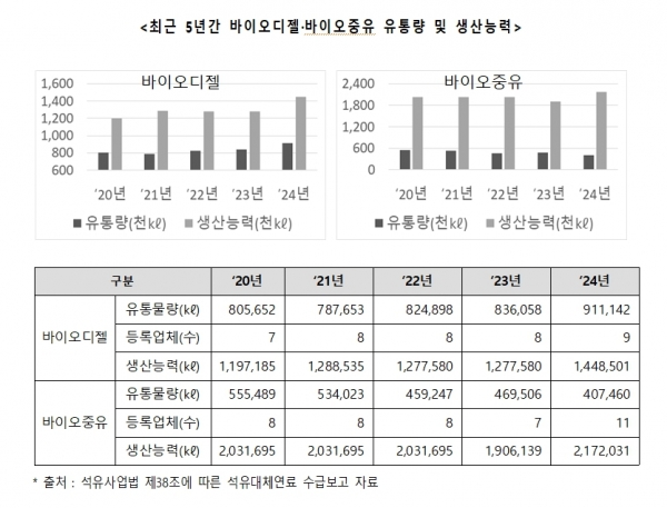 (자료제공=한국석유관리원)