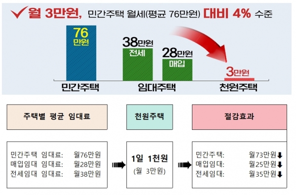 (사진제공=인천시)