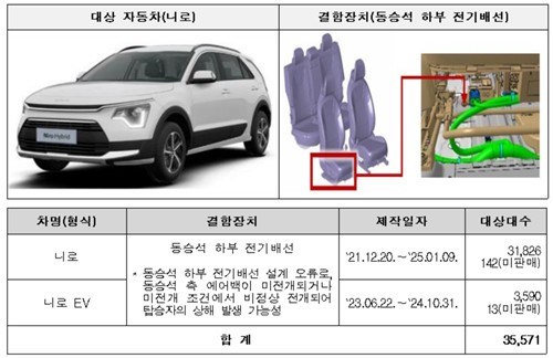 기아 리콜 대상 차량