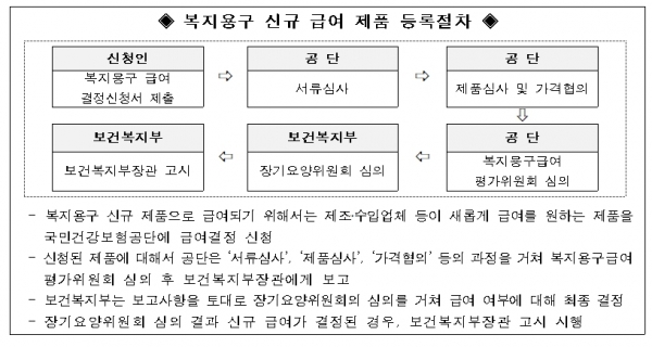 (자료제공=국민건강보험공단(건보공단))