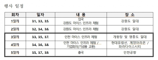 (자료제공=인천시)