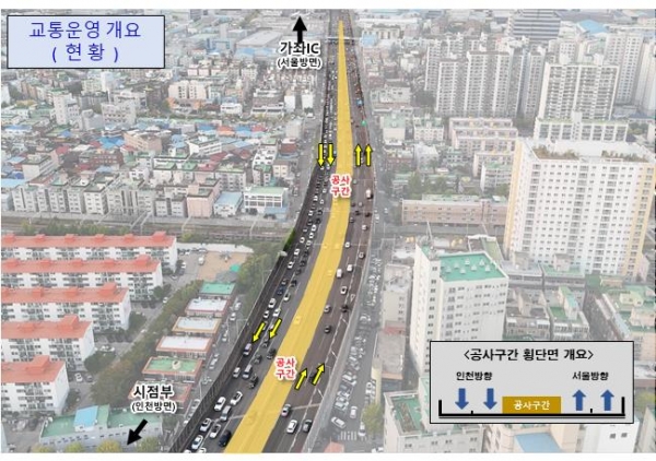 인천대로 일반화 도로개량사업 점용구간 현장(사진제공=인천시)