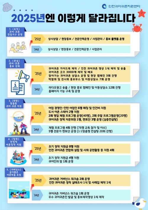 (사진제공=한국어촌어항공단)