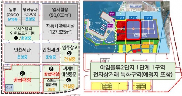 인천항 전자상거래 특화구역(사진제공=인천항만공사)