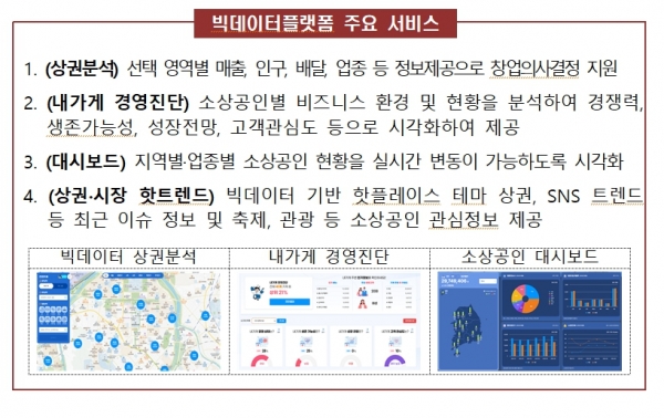 소상공인365(소상공인 빅데이터 플랫폼) 주요 서비스(자료제공=소상공인시장진흥공단(소진공))